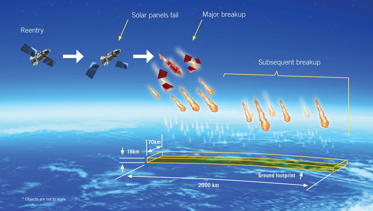 Il Problema dei detriti spaziali: l’aumento dei satelliti in orbita pone rischi ambientali e di sicurezza. Scopri le cause e l'impatto